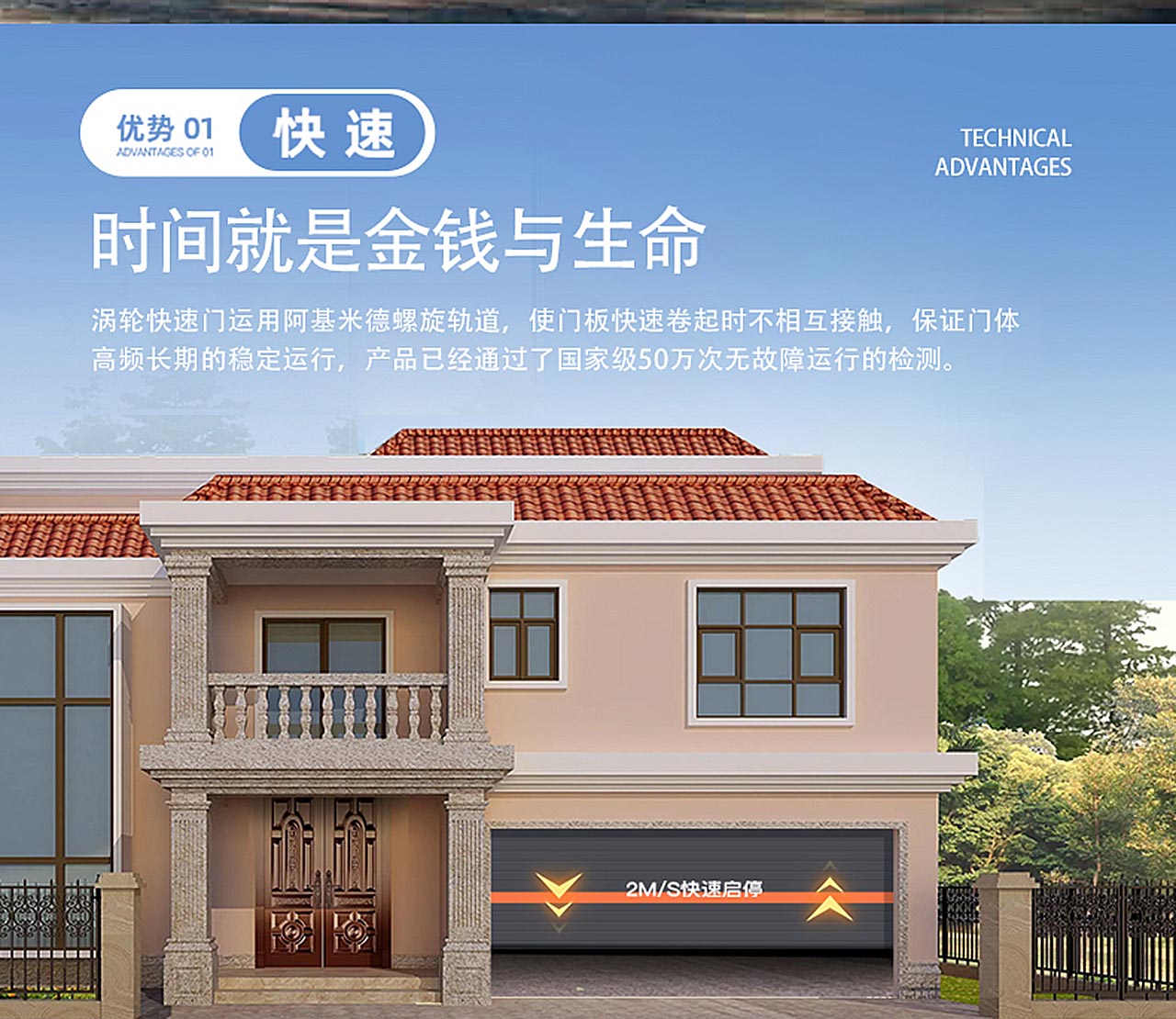  車庫門技術解決方案