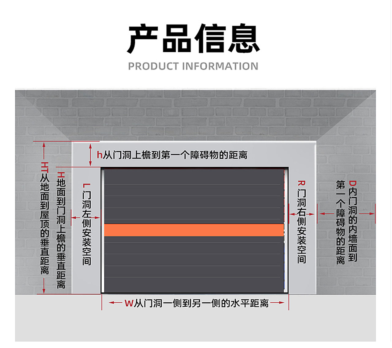 智能快速車庫(kù)門(mén)技術(shù)解決方案